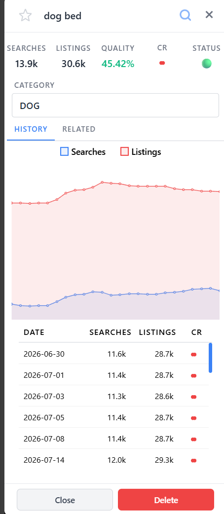 Keyword demand history and metrics for an Etsy search term