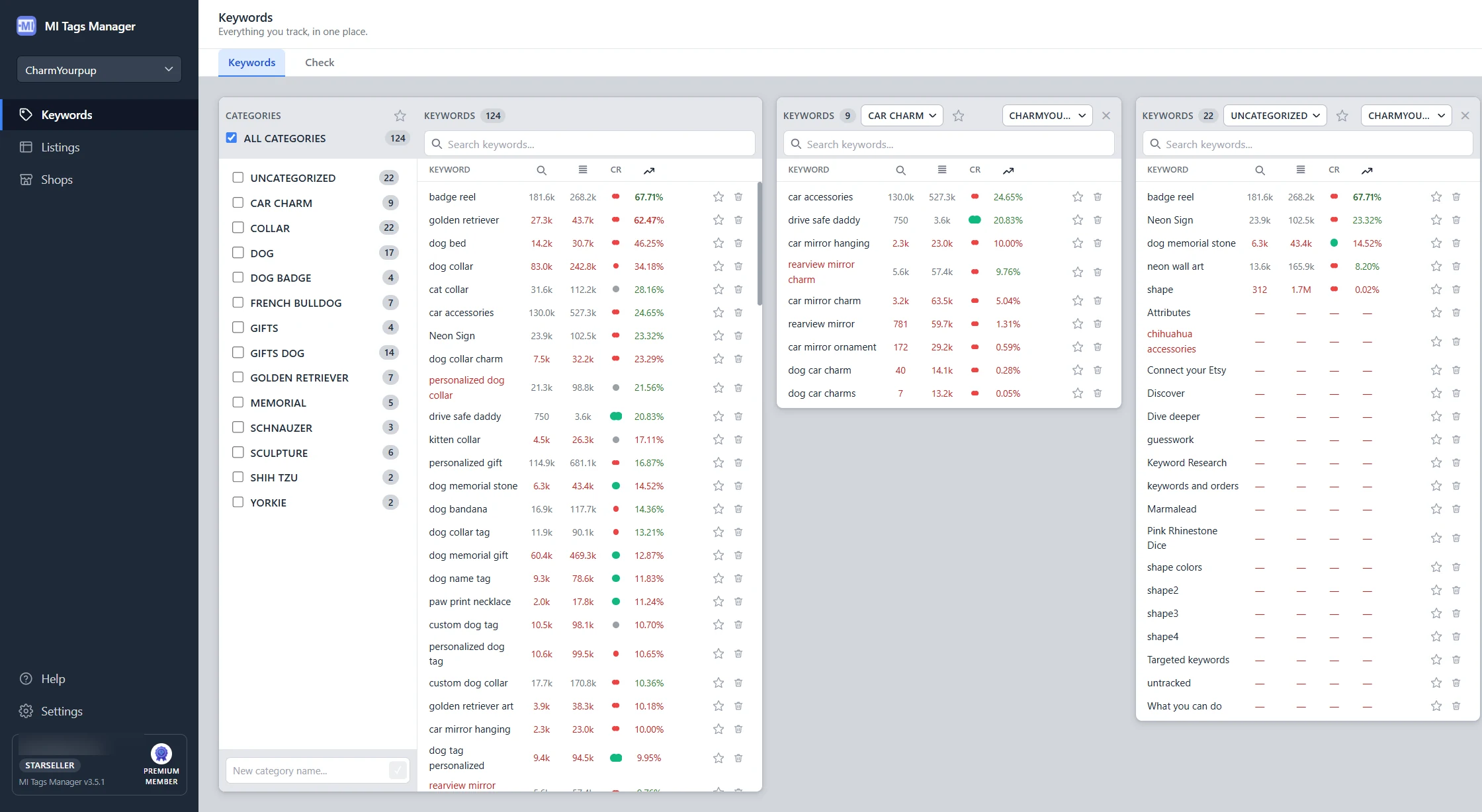 The Pro Workspace with multiple keyword lists open side by side