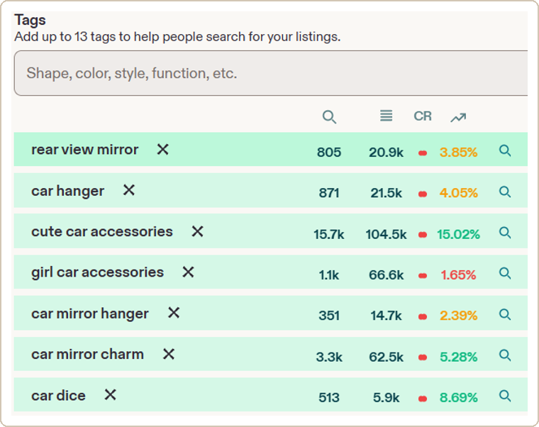 MI Tags Manager showing search volume, competition and Quality score per Etsy tag