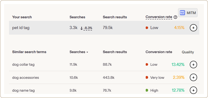 Marketplace Insights with MI Tags Manager Quality column